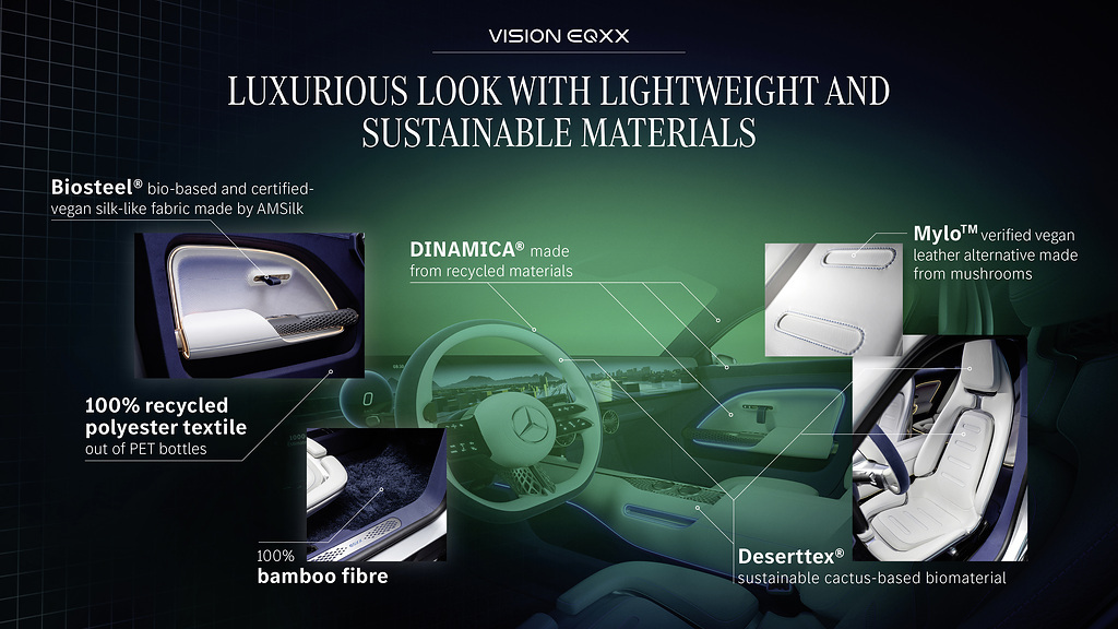 Mercedes-Benz VISION EQXX sustainable materials